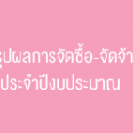 สรุปผลการจัดซื้อจัดจ้าง ประจำปีงบประมาณ
